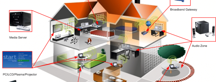 شبکه پیشداد - راه اندازی شبکه خانگی در 5 قدم - مرحله اول