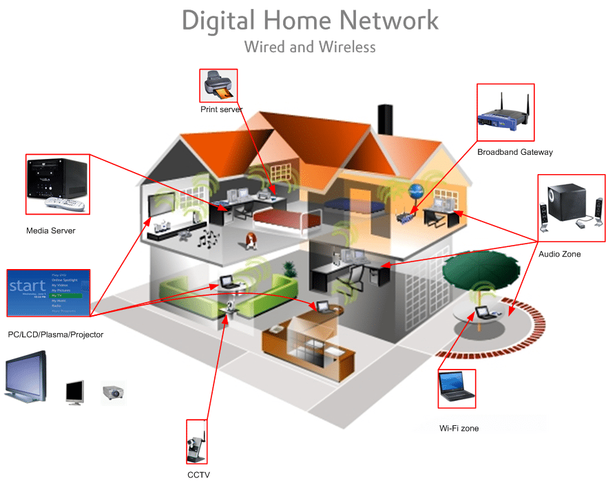 شبکه پیشداد - راه اندازی شبکه خانگی در 5 قدم - مرحله اول